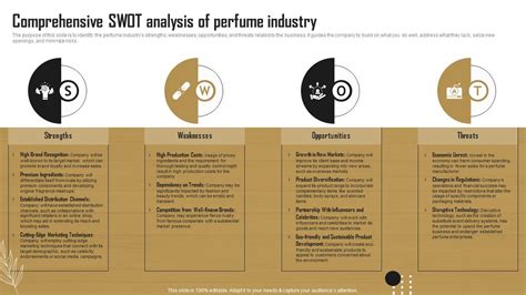 swot analysis of perfume